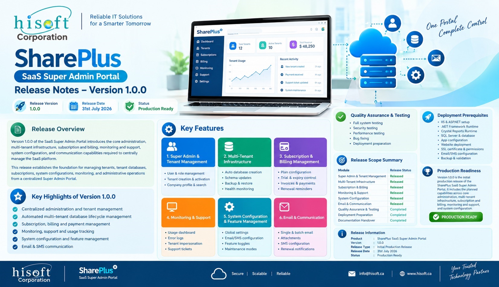 SharePlus SaaS Application (Share BackOffice) interface